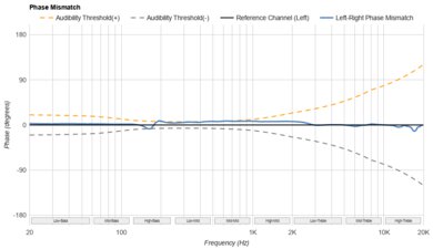 JBL Vibe Beam True Wireless Phase Response Mismatch