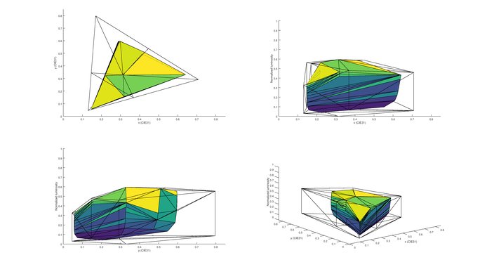 TCL UP130 2020 Color Volume Picture