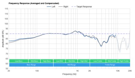 Audeze LCD 2 Classic/LC2C Frequency Response