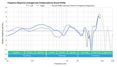 iClever BTH02 Wireless Peaks/Dips Graph
