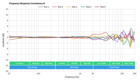 Mpow H10 Wireless Consistency R
