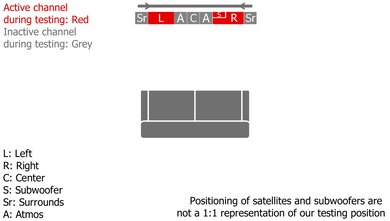 Sonos Arc Ultra Stereo Setup