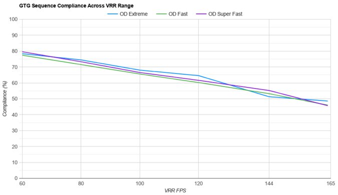 Dell G2724D VRR Compliance