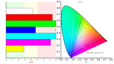 LG 34UC79G-B Color Gamut ARGB Picture