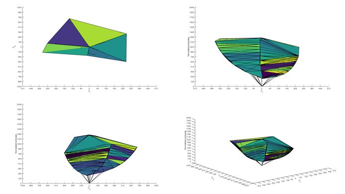 Dell UltraSharp U4021QW sRGB Color Volume ITP Picture