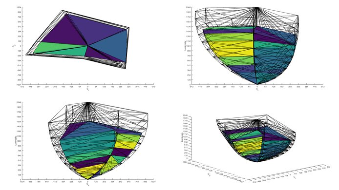 MSI MPG 271QRX QD-OLED Rec. 2020 Color Volume ITP Picture