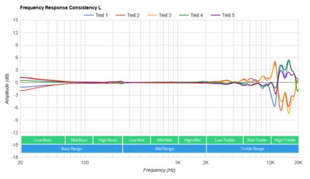 Grado The Hemp Headphone Consistency L