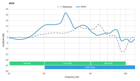 Sony MDR-ZX770BN Wireless PRTF