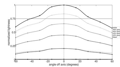 MSI Prestige 14 Evo (2023) Horizontal Lightness Picture