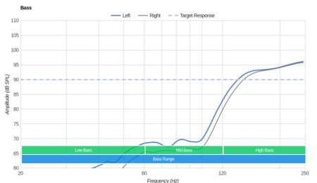 AfterShokz Trekz Air Bone Conduction Bass