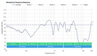 Skullcandy Sesh Truly Wireless Microphone Frequency Response