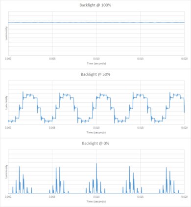 Vizio Quantum Pro QLED Backlight chart