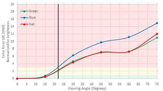 LG LJ5500 Color Shift Picture