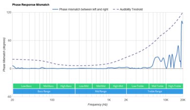 Sennheiser HD 660 S Phase Response Mismatch