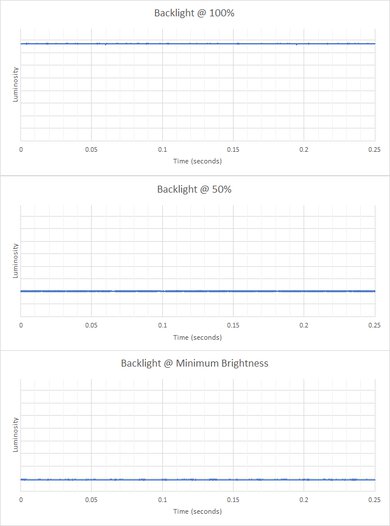 ASUS Chromebook Vibe CX34 Flip (2023) Flicker Graph