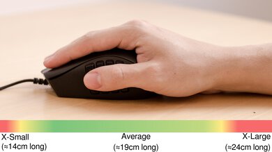 Razer Naga Trinity Palm Grip Hand Recommendation