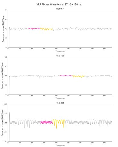 INNOCN 27M2V VRR Flicker Graph