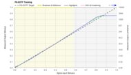 PQ EOTF Graph