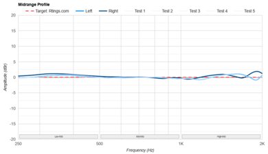 Audeze LCD-S20 Mid-Range Profile: Target Compliance