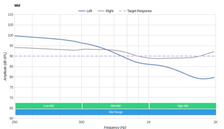 Plantronics BackBeat Fit Wireless Mid