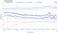 Sennheiser HD 560S Harmonics Levels