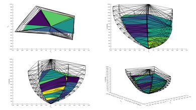 Sony X93L/X93CL 2020 Color Volume ITP Picture