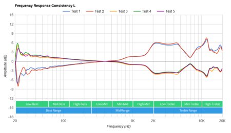 Microsoft Surface Earbuds Truly Wireless Consistency L