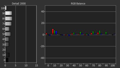 XGIMI MoGo 2 Post White Balance Picture
