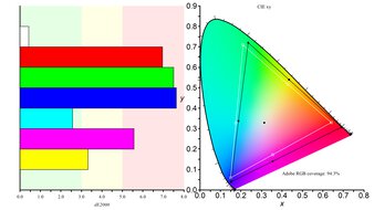 LG 27GX700A-B Adobe RGB Color Gamut Picture