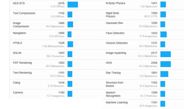 HP Victus 15 (2022) Geekbench Image
