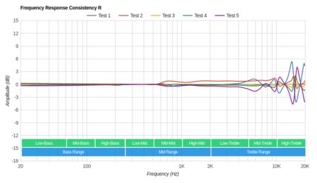 JLab Audio JBuds Air Truly Wireless  Consistency R