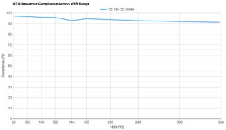 MSI MPG 271QRX QD-OLED VRR Compliance
