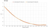 Canon PowerShot V1 MTF Graph