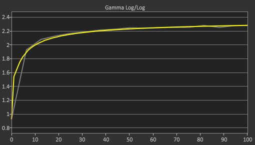 Acer Nitro XZ322QU V3bmiiphx Post Gamma Curve Picture
