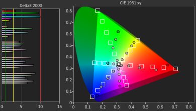 Amazon Fire TV 4-Series Color Gamut Rec.2020 Picture