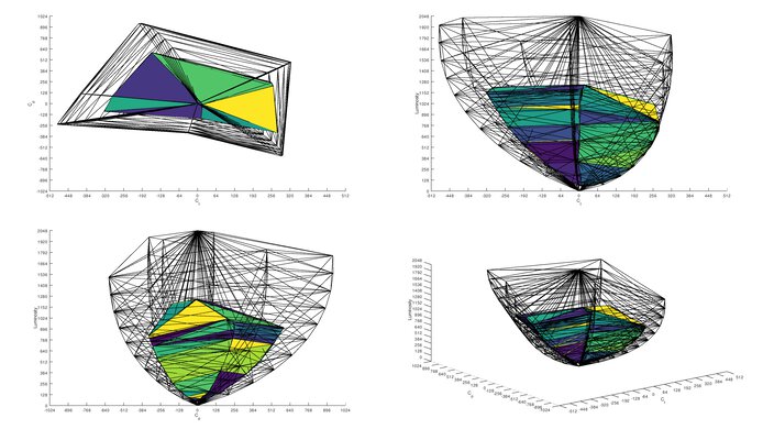 Samsung Odyssey G55C S27CG55 Rec. 2020 Color Volume ITP Picture