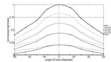 Lenovo ThinkPad P15 Gen 2 (2021) Horizontal Lightness Picture