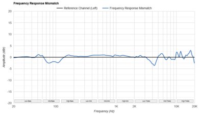 SteelSeries Arctis Nova Pro Frequency Response Mismatch