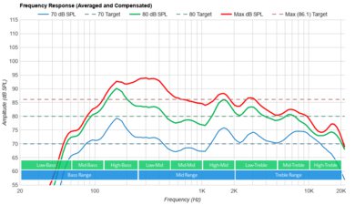 Samsung S90C OLED Frequency Response