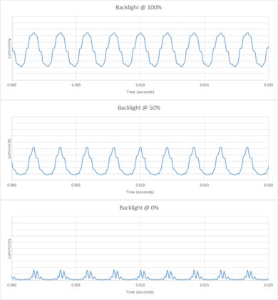 Hisense U6/U6H Backlight chart