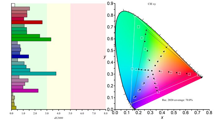 LG 34GS95QE-B Rec. 2020 Color Gamut Picture