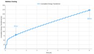 Casper Snow Max Cooling Graph