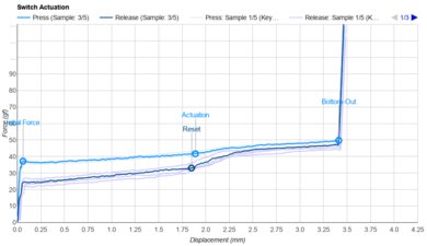 Epomaker Sea Salt Actuation Graph