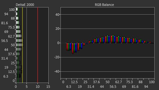Samsung Odyssey OLED G81SF S27FG810S Pre Calibration Picture