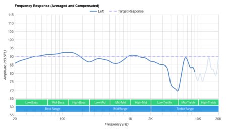 BlueParrott B450-XT Bluetooth Headset Frequency Response