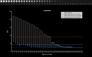 Sony ZV-E10 Video Dynamic Range Waveform
