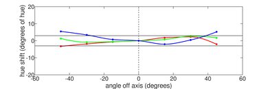 Lenovo Chromebook C340 15 (2020) Vertical Hue Picture