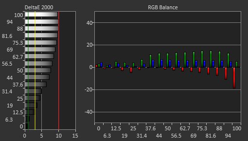 MSI Optix MAG161V Pre Calibration Picture