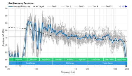 Ultimate Ears HYPERBOOM Raw Frequency Response Graph