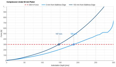 Nectar Premier Hybrid Small Platen